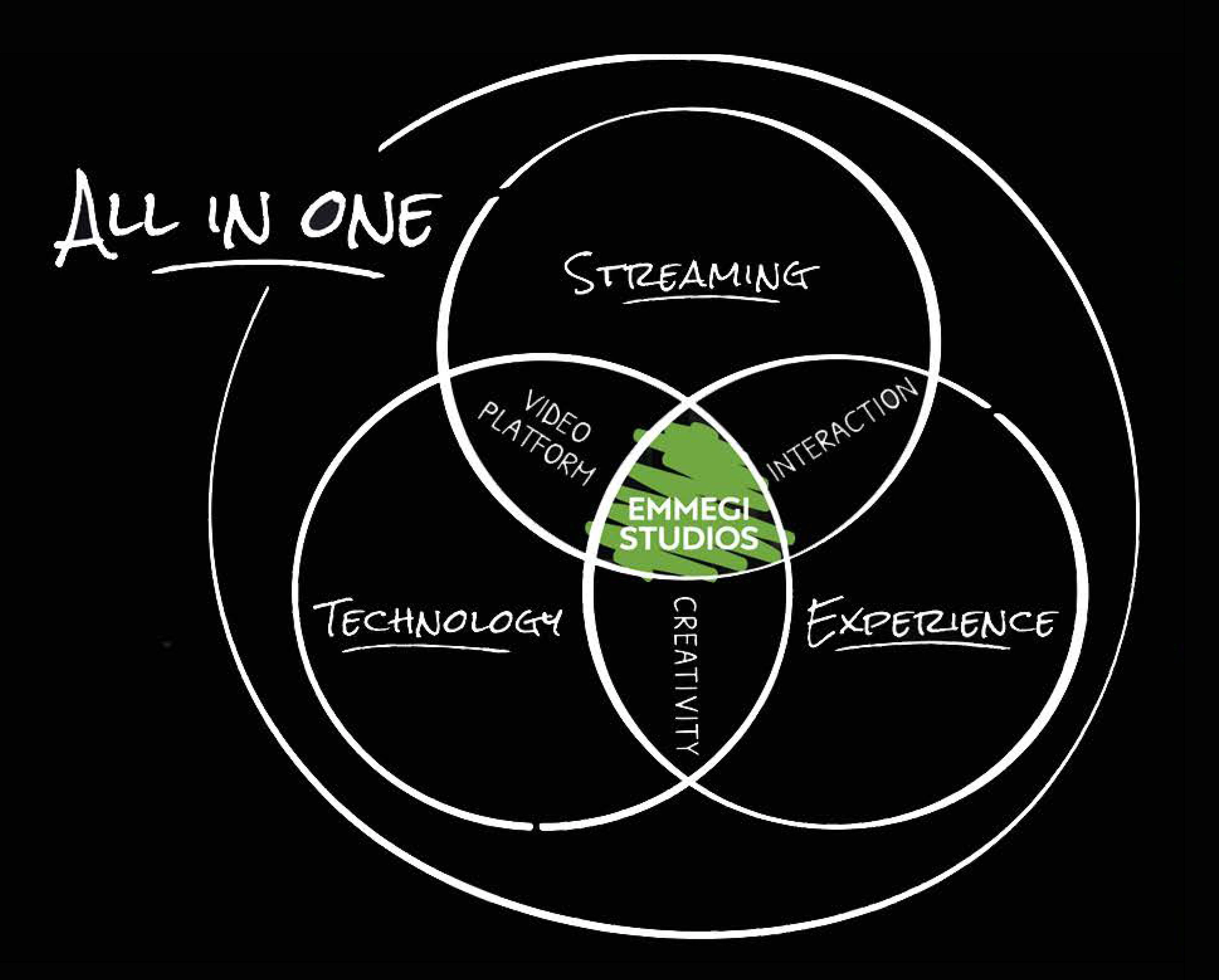 Emmegistudios - tecnologia